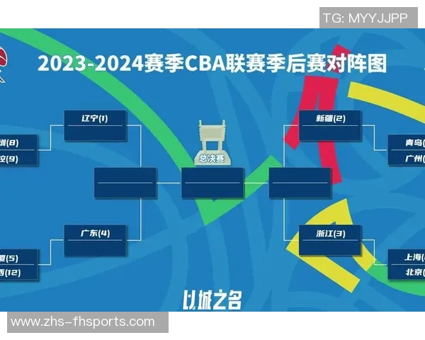 CBA新疆队与广东队激战正酣谁能在这场巅峰对决中笑到最后